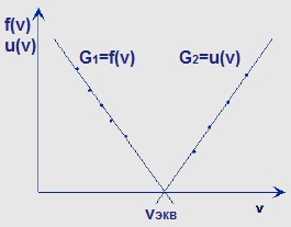 график титрования метод Грана
